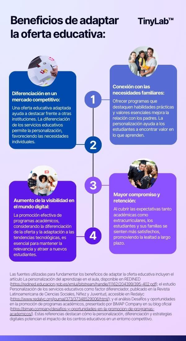 Tendencias de marketing para colegios en 2025 1 marketing para colegios