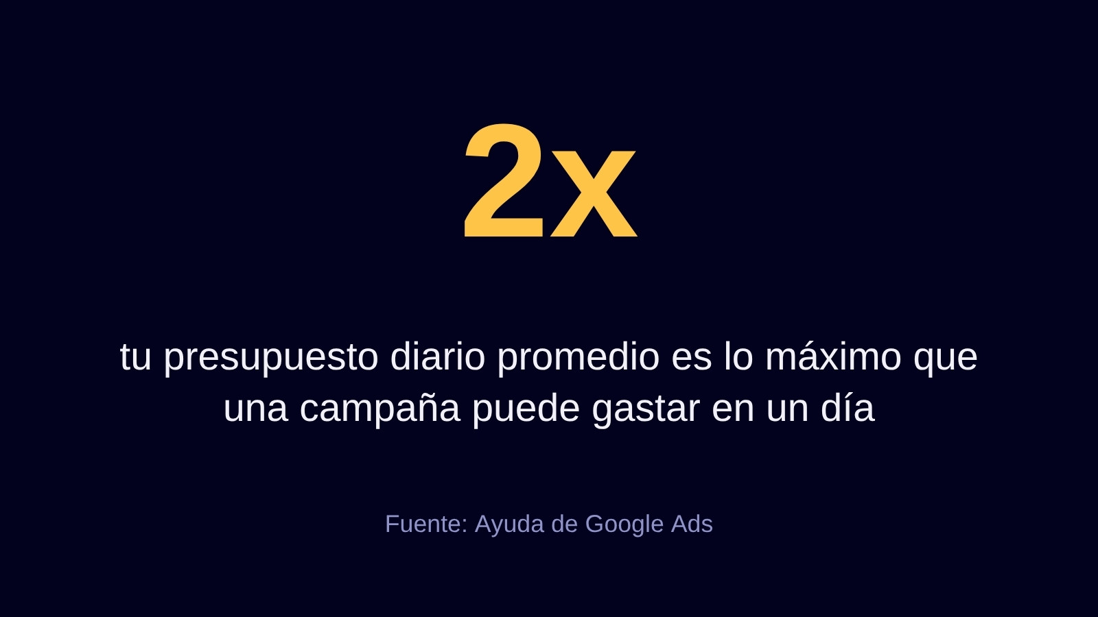 Campañas de Google Ads para escuelas: cómo configurarlas en 7 pasos (2026) 2 En campañas de Google Ads el gasto diario puede llegar al doble del presupuesto diario promedio
