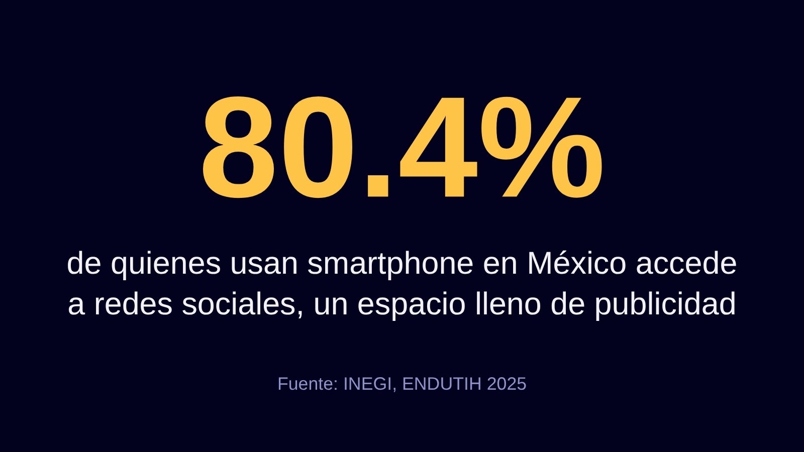 80.4% de quienes usan smartphone en México accede a redes sociales, según INEGI ENDUTIH 2025