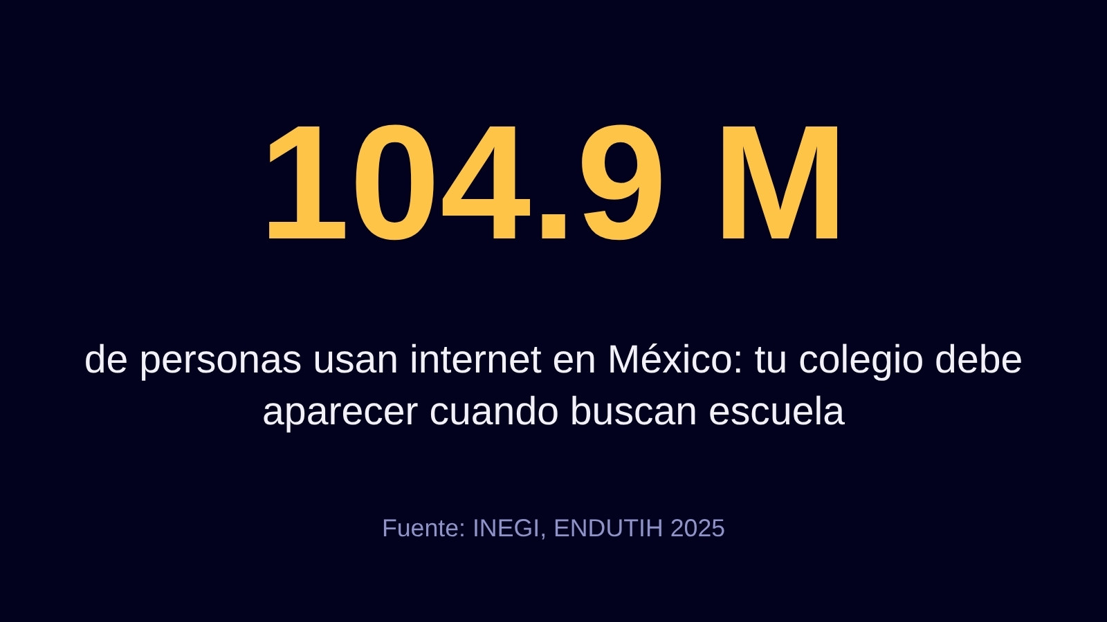 SEO para colegios: cómo aparecer en Google en 2026 1 104.9 millones de usuarios de internet en México, dato que justifica el SEO para colegios