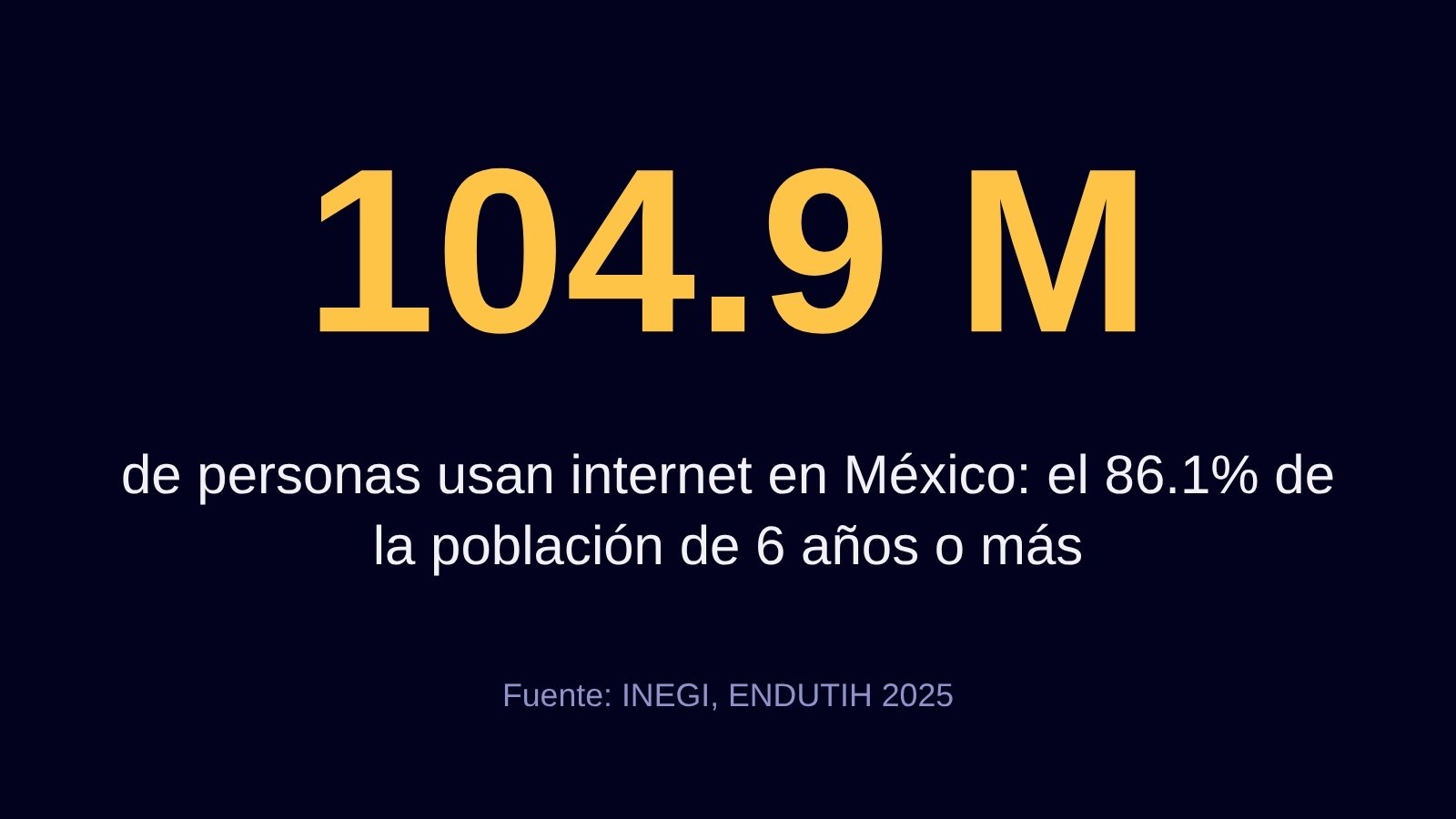 Marketing de contenidos para escuelas: cómo atraer familias con información de valor 1 104.9 millones de personas usan internet en México, el 86.1% de la población de 6 años o más, según INEGI